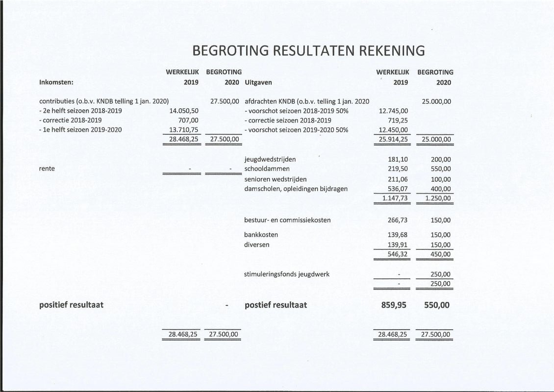 2020 begroting resultaten.pdf (pagina 1)